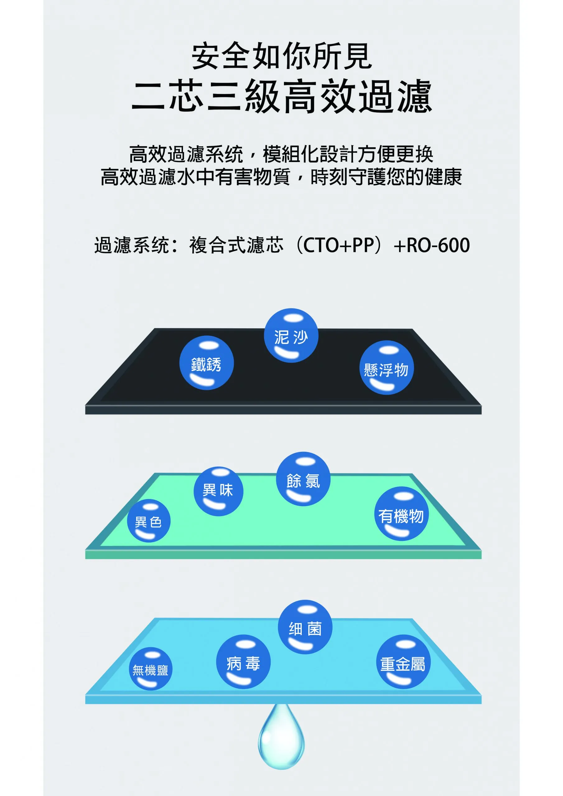 麥米亞/家樂水-RO逆滲透直飲機600G/直輸機/淨水器-複合式濾芯(PP+CTO)+RO