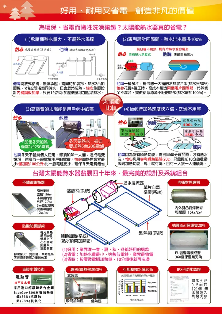 怡心牌 太陽能熱水器 ES-2527H-2L 4 26 3