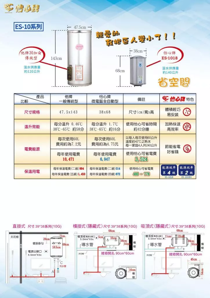 ES 10系列 出水35加侖