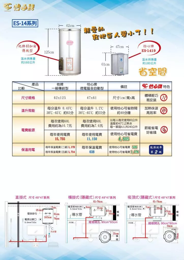 ES 14系列 出水45加侖