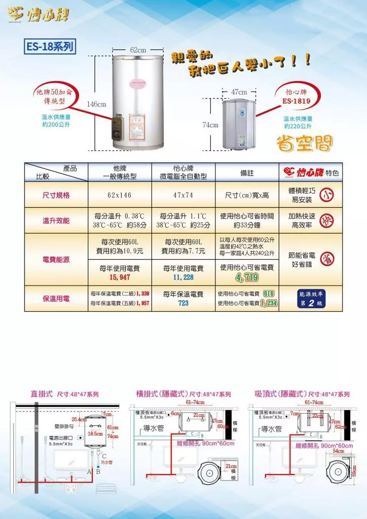 麥米亞-家樂水-怡心牌總公司貨省電熱水器-ES-18系列