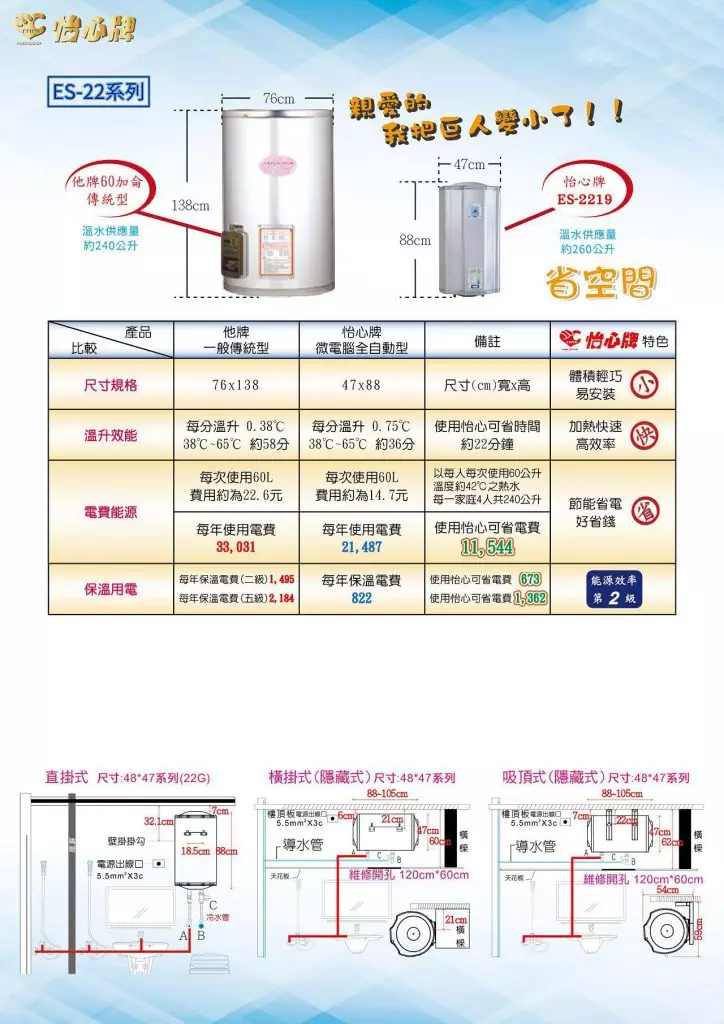 麥米亞-家樂水-怡心牌總公司貨省電熱水器-ES-2226