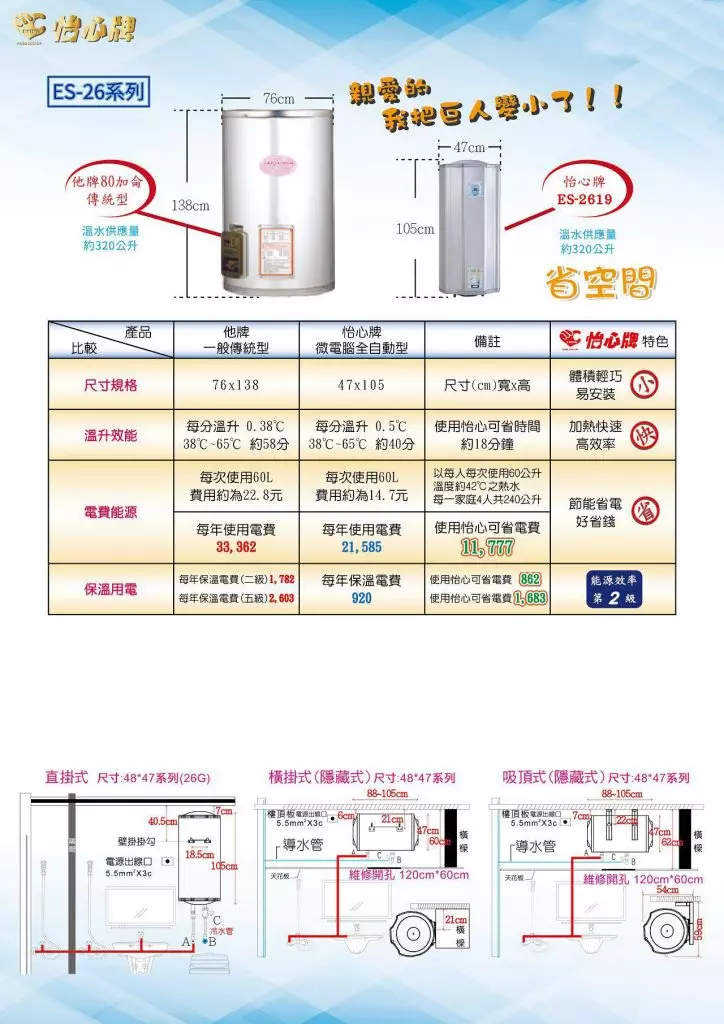 麥米亞-家樂水-怡心牌總公司貨省電熱水器-ES-2626