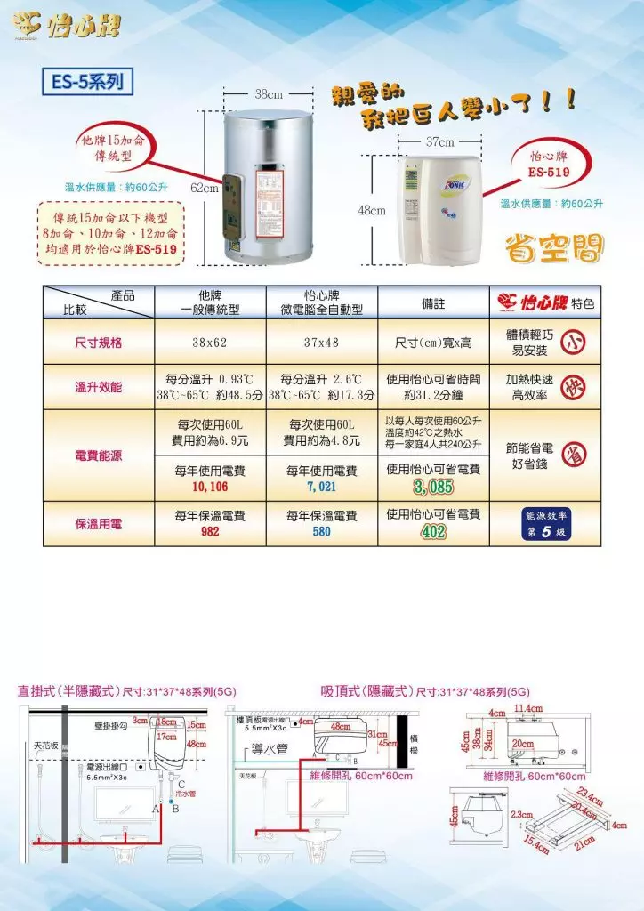 ES 5系列 出水15加侖 1