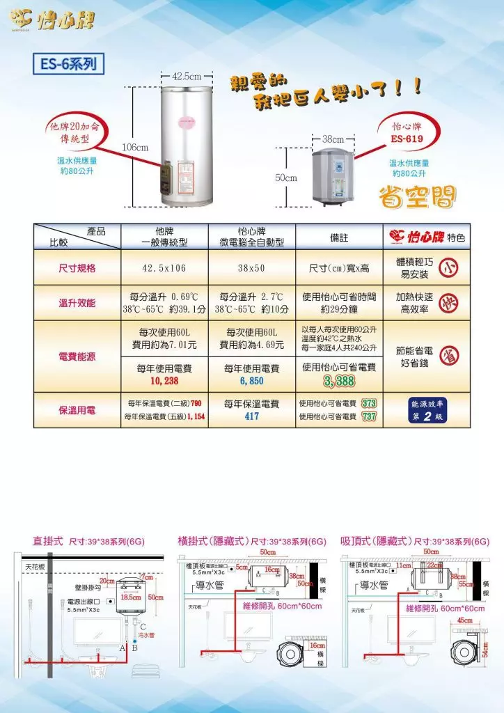 ES 6系列 出水20加侖 1