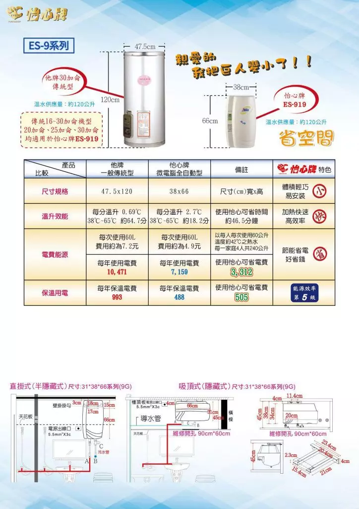 ES 9系列 出水30加侖