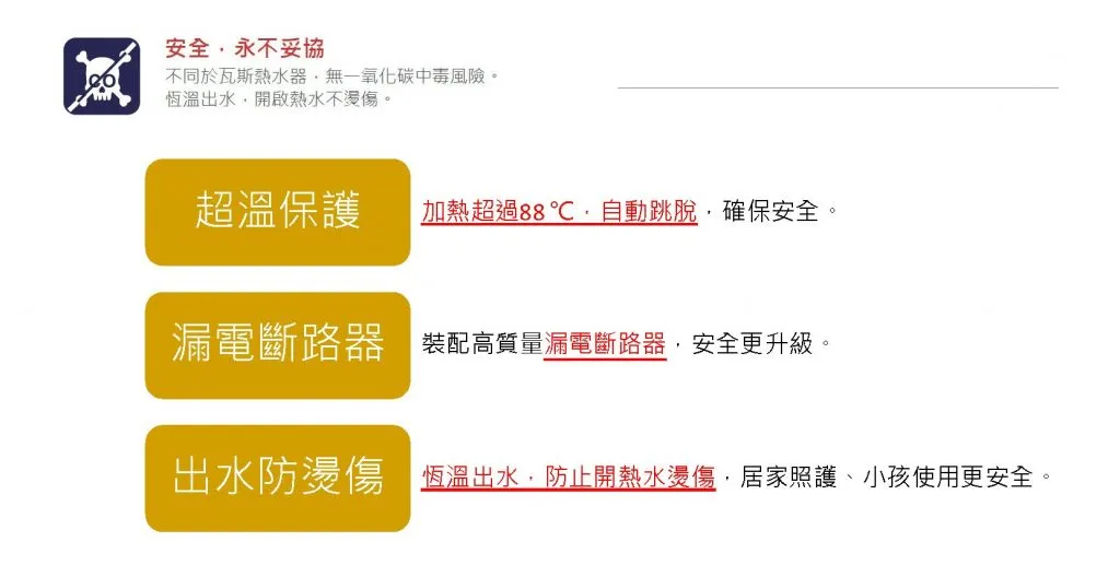 橫式 GS 120A 頁面 4