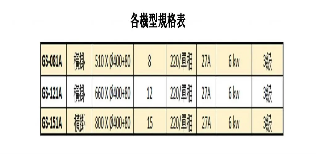 橫式 GS 120A 頁面 6