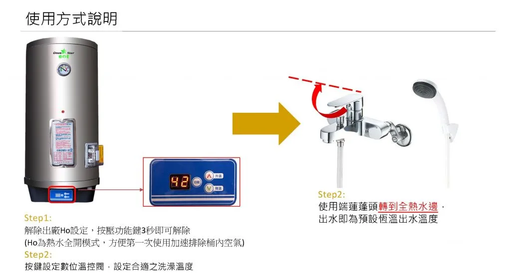 數位恆溫倍容電爐 GS 120A 頁面5