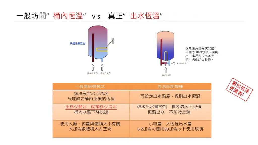 數位恆溫倍容電爐 GS 120A 頁面 3 scaled