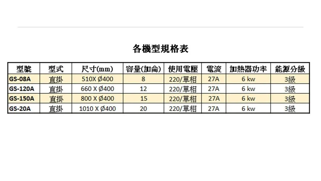 數位恆溫倍容電爐 GS 120A 頁面 6