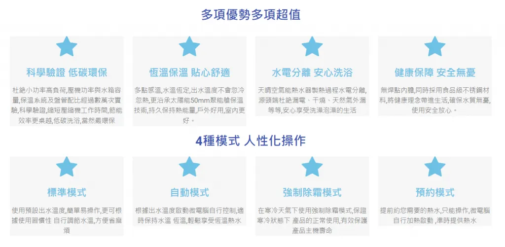 天晴熱泵熱水器-頁面2_家樂水_麥米亞整合行銷