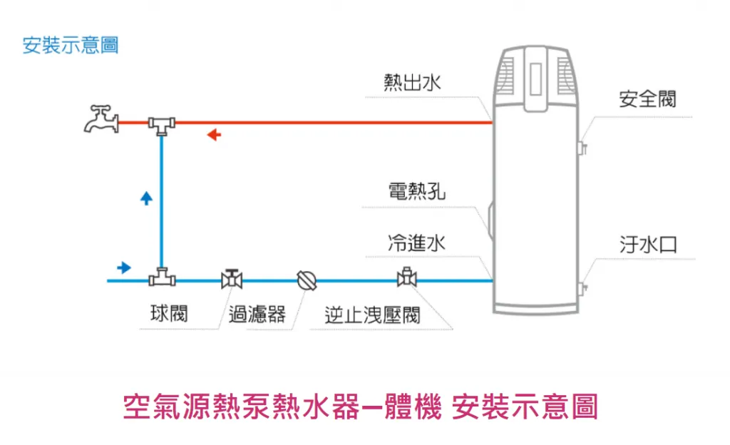 天晴熱泵熱水器-頁面6_家樂水_麥米亞整合行銷
