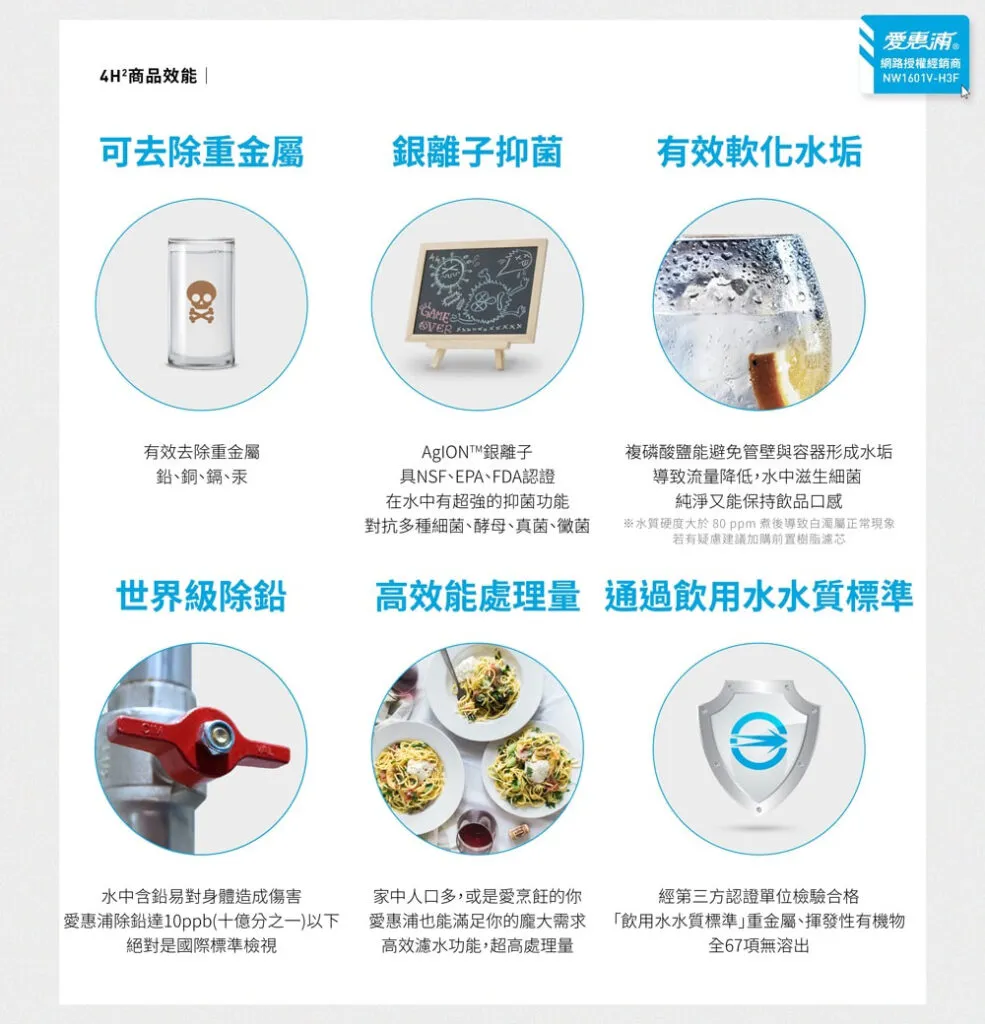 PURVIVE Trio 4H2 3W P3