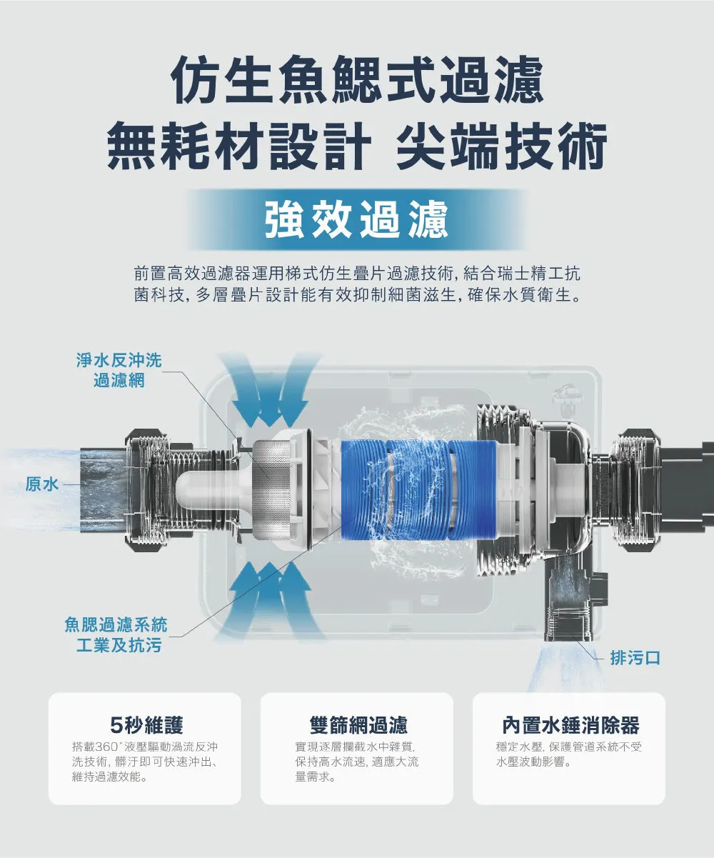 P3 前置過濾器自動版 仿生魚鰓式過濾 P1