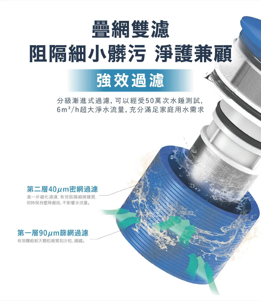 P3 前置過濾器自動版 仿生魚鰓式過濾 P2