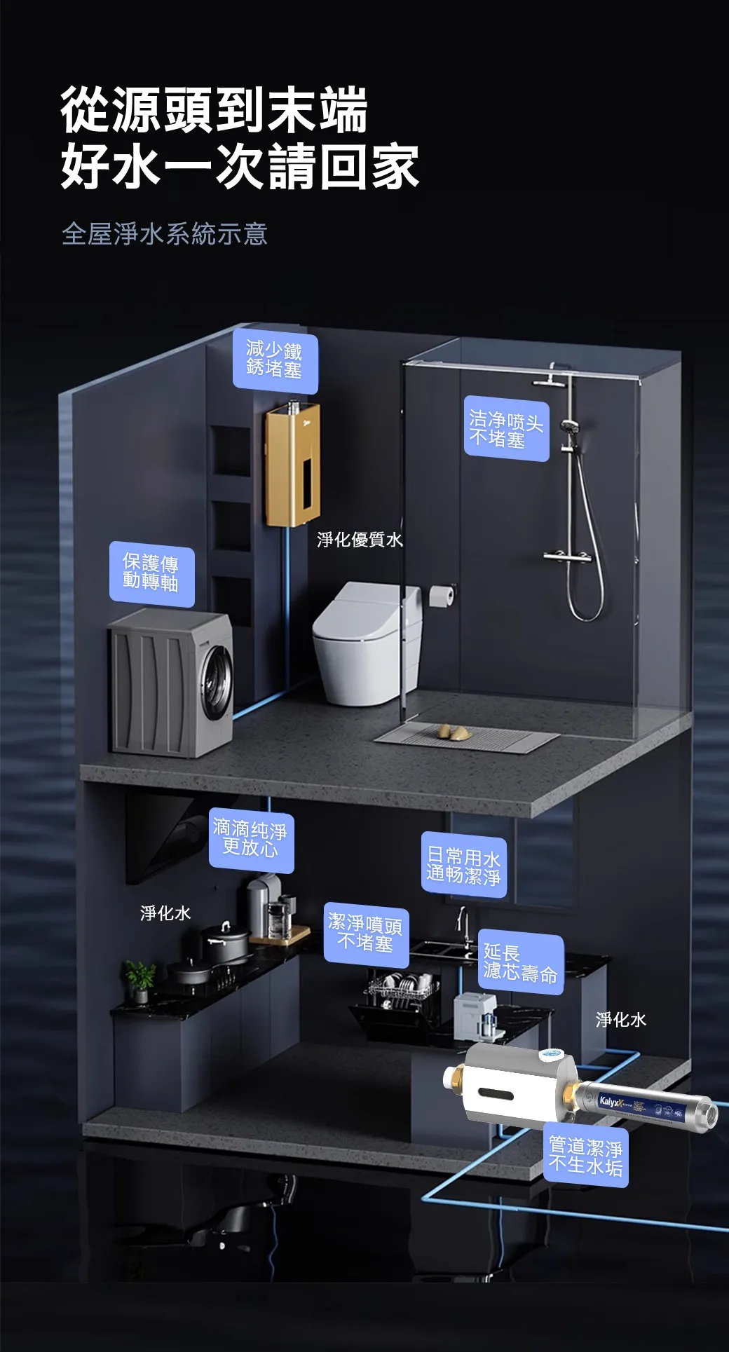 P3 梯式仿生魚鰓過濾技術 P12