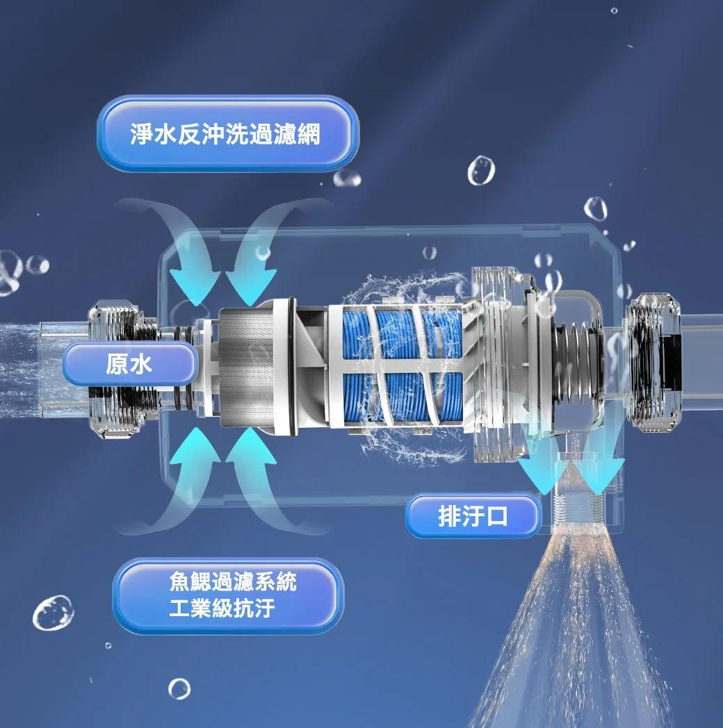 P3 梯式仿生魚鰓過濾技術 P2