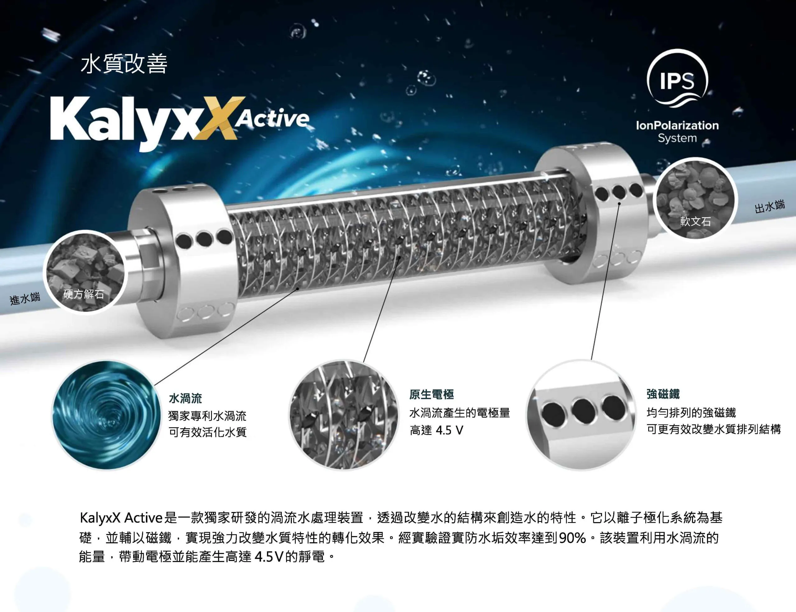 WFS ACTIVE P4 3 scaled